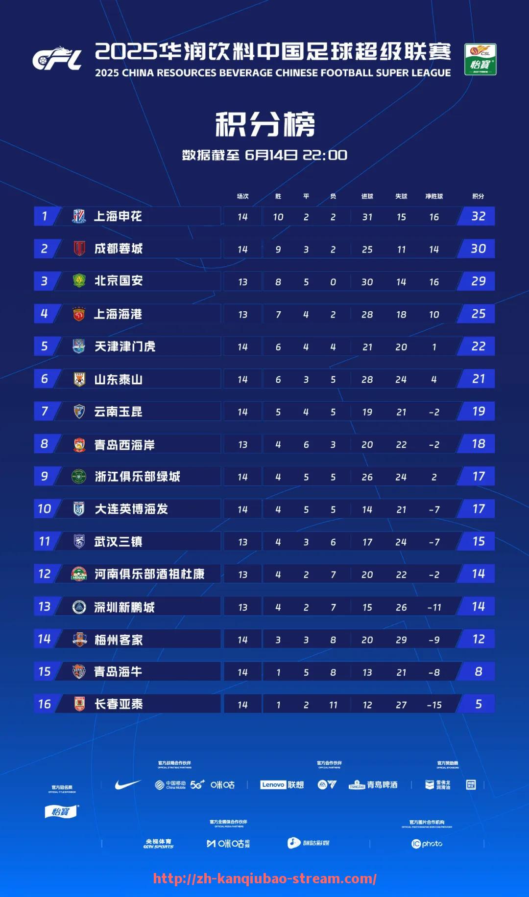 看球宝-CBA中国足球联赛重启：两大体育赛事的互动与共存